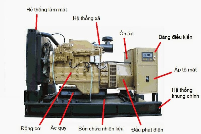 Máy phát điện Đà Nẵng