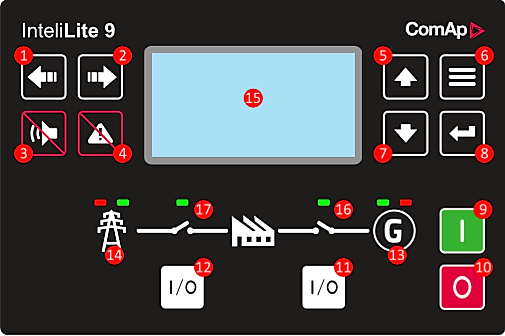 Quy trình vận hành MPĐ Công nghiệp 3 pha